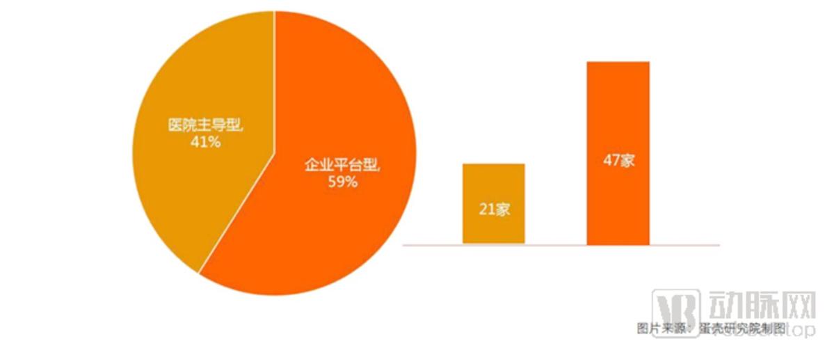 從107家互聯(lián)網(wǎng)醫(yī)院數(shù)據(jù)，洞察服務(wù)創(chuàng)新模式與未來發(fā)展路徑